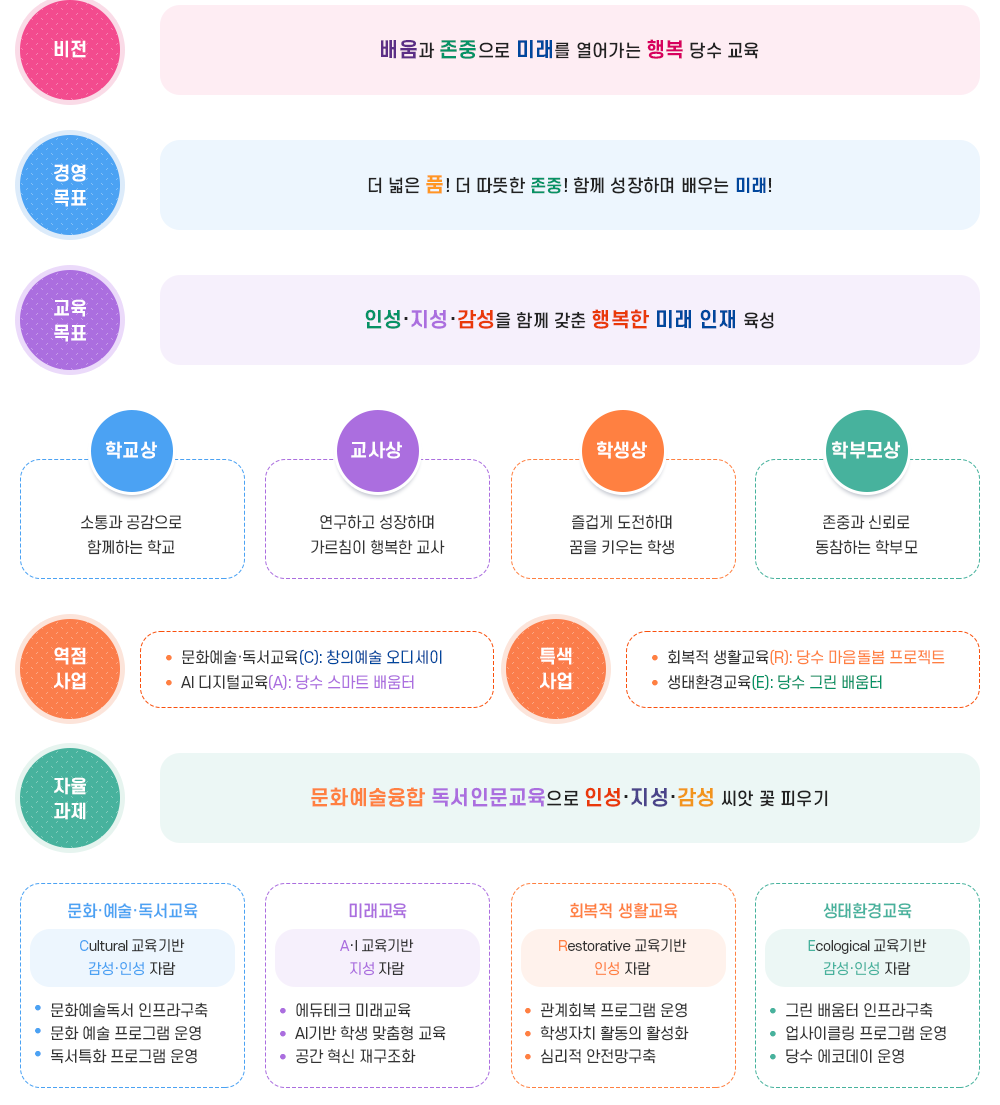 교육목표 이미지